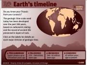 Earth eras timeline....
