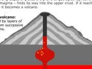 How volcanoes work ?....
