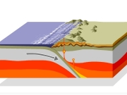 How earthquake work ? game - To14.com - Play now