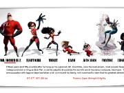The Incredibles Character Profiles....
