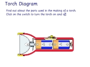 Torch diagram....
